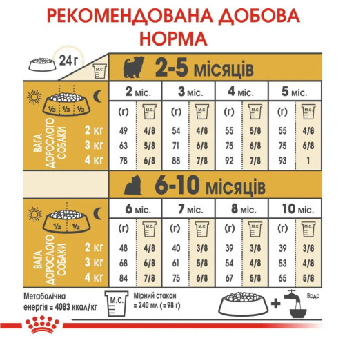 Сухий корм для цуценят Royal Canin Yorkshire Puppy 1,5 кг + 500 г - домашня птиця