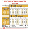 Сухий корм для цуценят Royal Canin Yorkshire Puppy 1,5 кг + 500 г - домашня птиця