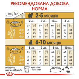 Сухий корм для цуценят Royal Canin Yorkshire Puppy 1,5 кг + 500 г - домашня птиця