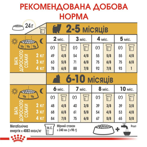 Сухий корм для цуценят Royal Canin Yorkshire Puppy 1,5 кг + 500 г - домашня птиця