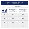 Сухий корм для собак Club 4 Paws Premium Adult Active Medium Breeds 5 кг - курка + Puller