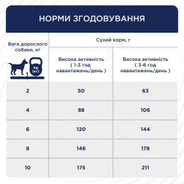 Сухий корм для собак Club 4 Paws Premium Adult Active Small Breeds 5 кг - курка + Puller