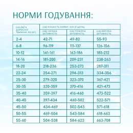 Сухий корм для собак Optimeal Beauty Podium Shiny Coat & Dental Care 10 кг (морепродукти)