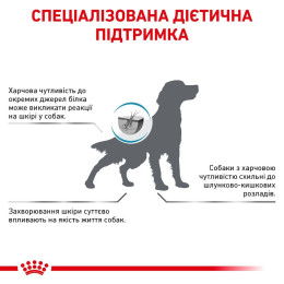 Сухий корм для собак, у разі харчової алергії Royal Canin Anallergenic 3 кг - домашня птиця