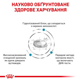 Сухий корм для собак, у разі харчової алергії Royal Canin Anallergenic 3 кг - домашня птиця
