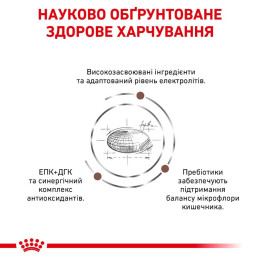 Сухий корм для собак, при захворюваннях шлунково-кишкового тракту Royal Canin Gastro Intestinal 2 кг - домашня птиця