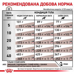 Сухий корм для собак, при захворюваннях шлунково-кишкового тракту Royal Canin Gastro Intestinal 2 кг - домашня птиця