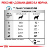 Сухий корм для собак, при захворюваннях шлунково-кишкового тракту Royal Canin Hypoallergenic Moderate Calorie Dog 14 кг - домашня птиця