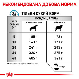 Сухий корм для собак, при захворюваннях шлунково-кишкового тракту Royal Canin Hypoallergenic Moderate Calorie Dog 14 кг - домашня птиця