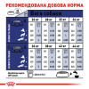 Сухий корм для собак Royal Canin Maxi Adult 5+, 15 кг - домашня птиця