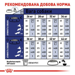 Сухий корм для собак Royal Canin Maxi Adult 5+, 15 кг - домашня птиця