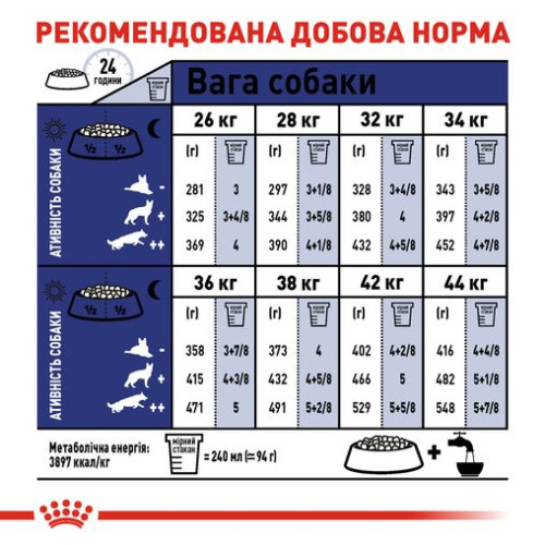 Сухий корм для собак Royal Canin Maxi Adult 5+, 15 кг - домашня птиця