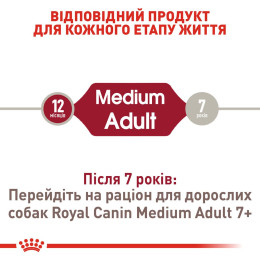 Сухий корм для собак Royal Canin Medium Adult 15 кг - домашня птиця