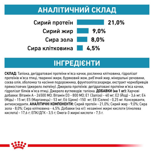 Сухий корм для собак Royal Canin Sensitivity Control 1,5 кг - домашня птиця