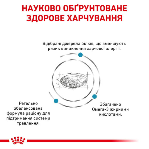 Сухий корм для собак Royal Canin Sensitivity Control 1,5 кг - домашня птиця