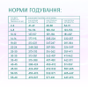 Сухий корм для собак усіх порід Optimeal Beauty Harmony із заспокійливим ефектом 10 кг (морепродукти)
