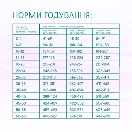 Сухий корм для собак усіх порід Optimeal Beauty Harmony із заспокійливим ефектом 10 кг (морепродукти)