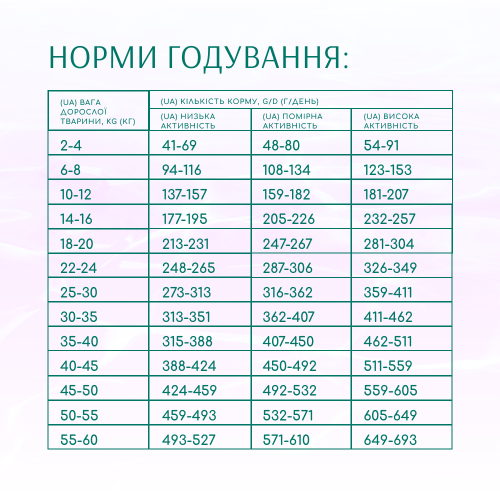 Сухий корм для собак усіх порід Optimeal Beauty Harmony із заспокійливим ефектом 10 кг (морепродукти)