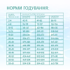 Сухий корм для собак усіх порід Optimeal Beauty Podium Shiny Coat & Dental Care 4 кг (морепродукти)