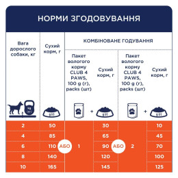 Сухий корм для дорослих собак малих порід Club 4 Paws Premium 14 кг (качка)