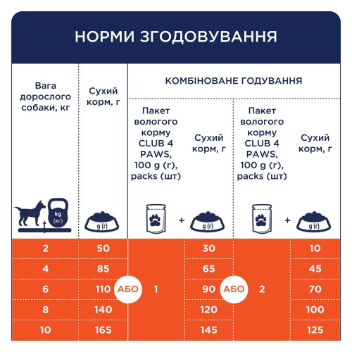 Сухий корм для дорослих собак малих порід Club 4 Paws Premium 14 кг (качка)
