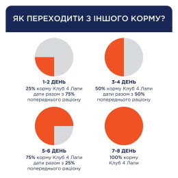 Сухий корм для дорослих собак малих порід Club 4 Paws Premium 14 кг (качка)