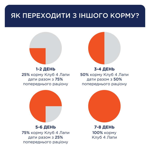 Сухий корм для дорослих собак малих порід Club 4 Paws Premium 14 кг (качка)