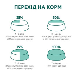 Сухий корм для собак Optimeal 1,5 кг - лосось