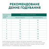 Сухий корм для дорослих собак малих порід Optimeal 1,5 кг (качка)