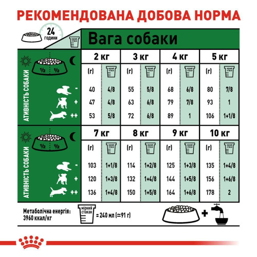 Сухий корм для дорослих собак дрібних порід Royal Canin Mini Adult 2 кг - домашня птиця