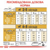 Сухий корм для цуценят Royal Canin Puppy Chihuahua 1,5 кг + 500 г - домашня птиця