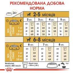 Сухий корм для цуценят Royal Canin Puppy Chihuahua 1,5 кг + 500 г - домашня птиця