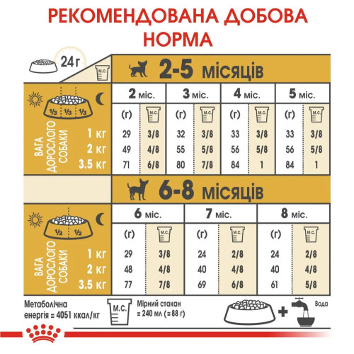 Сухий корм для цуценят Royal Canin Puppy Chihuahua 1,5 кг + 500 г - домашня птиця