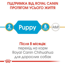 Сухий корм для цуценят Royal Canin Puppy Chihuahua 1,5 кг + 500 г - домашня птиця