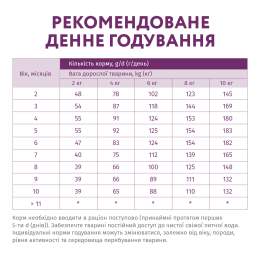 Сухий низькозерновий корм для цуценят малих порід Optimeal з високим вмістом ягняти 4 кг (ягня)