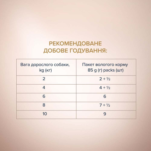 Вологий корм для дорослих собак малих порід собак Club 4 Paws Premium Selection pouch 85 г (лосось та макрель)