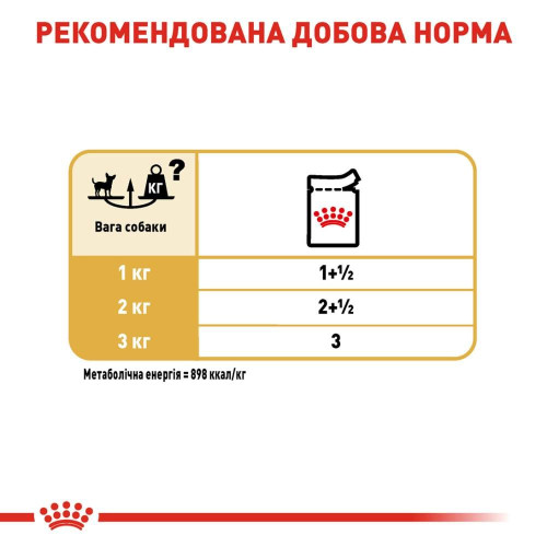 Вологий корм для дорослих собак породи чихуахуа Royal Canin Chihuahua Adult pouch 85 г - домашня птиця