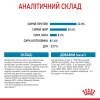 Вологий корм для цуценят і молодих собак середніх порід Royal Canin Medium Puppy pouch 140 г - домашня птиця