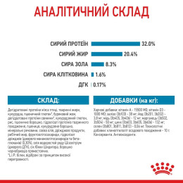 Вологий корм для цуценят і молодих собак середніх порід Royal Canin Medium Puppy pouch 140 г - домашня птиця
