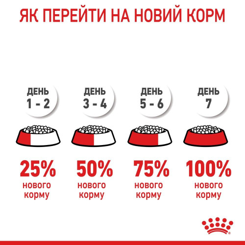 Вологий корм для цуценят і молодих собак середніх порід Royal Canin Medium Puppy pouch 140 г - домашня птиця