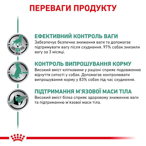 Вологий корм для собак Royal Canin Satiety Weight Management 410 г - домашня птиця