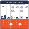Вологий корм для дорослих собак малих порід Club 4 Paws Premium pouch 100 г (ягня)
