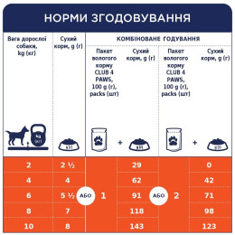 Вологий корм для дорослих собак малих порід Club 4 Paws Premium pouch 100 г (ягня)