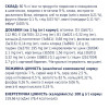 Вологий корм для дорослих собак малих порід Club 4 Paws Premium pouch 100 г (ягня)