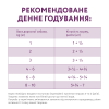 Вологий корм для собак мініатюрних та малих порід OPTIMEAL 12 шт х 85г (індичка та печінка в гарбузовому желе)