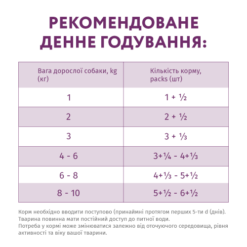 Вологий корм для собак мініатюрних та малих порід OPTIMEAL 12 шт х 85г (ягня та шпинат в соусі)