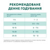 Вологий корм для собак Optimeal Complete Canned Pet Food Adult 3+1 pouch 400 г - асорті