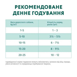 Вологий корм для собак Optimeal Complete Canned Pet Food Adult 3+1 pouch 400 г - асорті