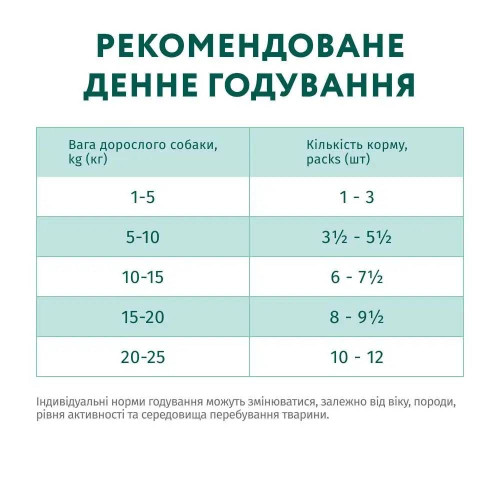 Вологий корм для собак Optimeal Complete Canned Pet Food Adult 3+1 pouch 400 г - асорті
