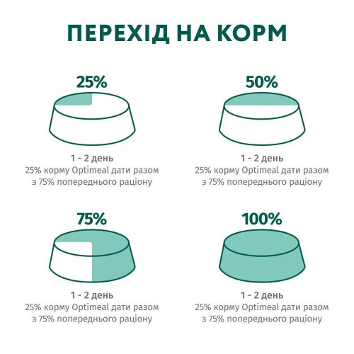 Вологий корм для собак Optimeal Complete Canned Pet Food Adult 3+1 pouch 400 г - асорті
